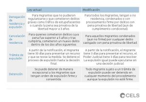 comparativo