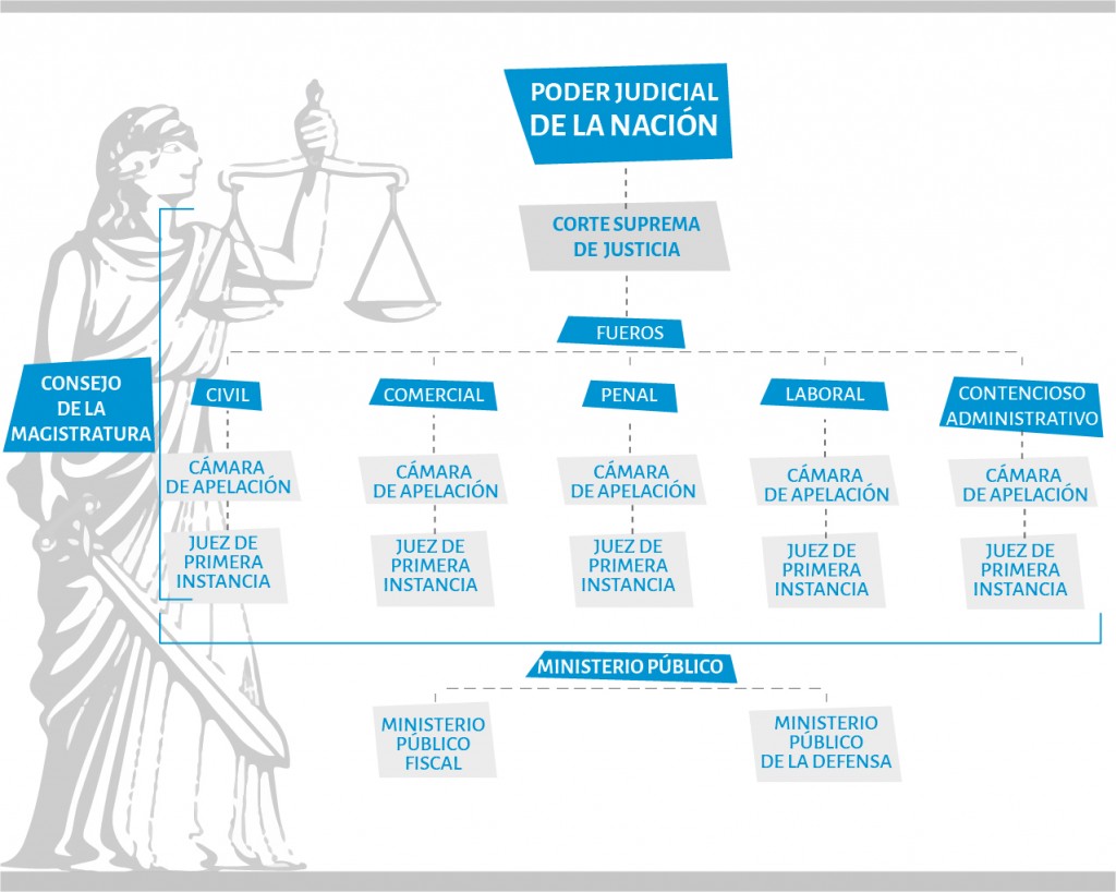 Infografia - Mapa Judicial - Parte 1